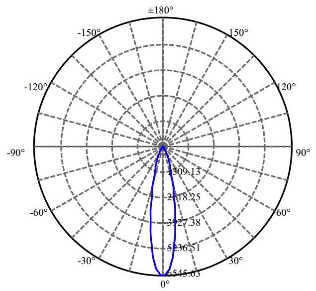 日大照明有限公司 - 低眩系列